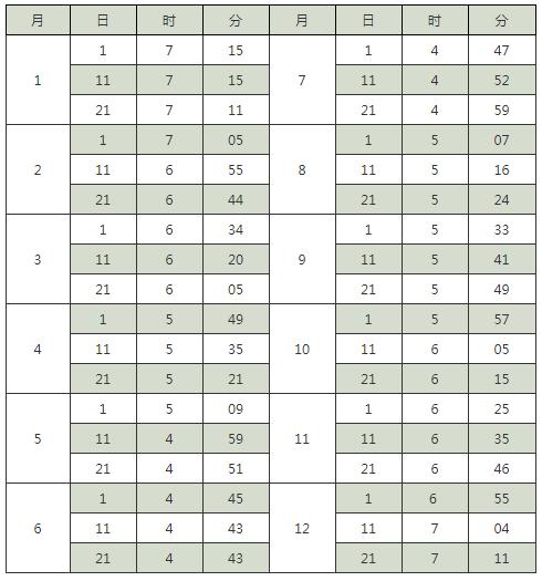 安排秋天的第一顿烧烤,秋天去泰山旅游需要什么