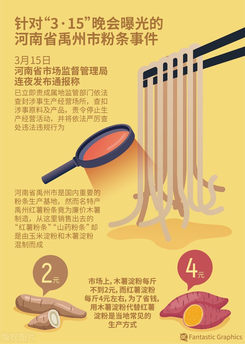 红薯粉条造假事件分析,315假红薯粉条