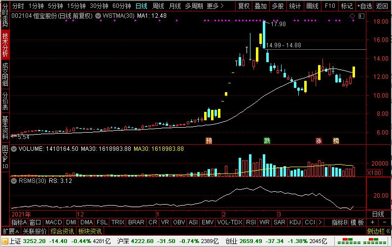 数字货币龙头2019,数字货币最新上市消息