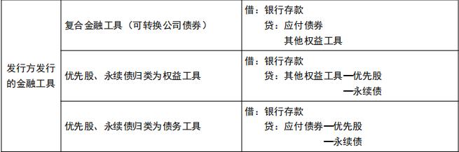 财务报表所有者权益,财务报表怎么体现所有者权益