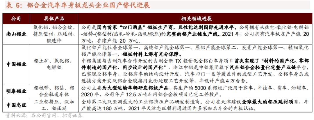2022年急需国产替代的新材料,国产替代新材料之王
