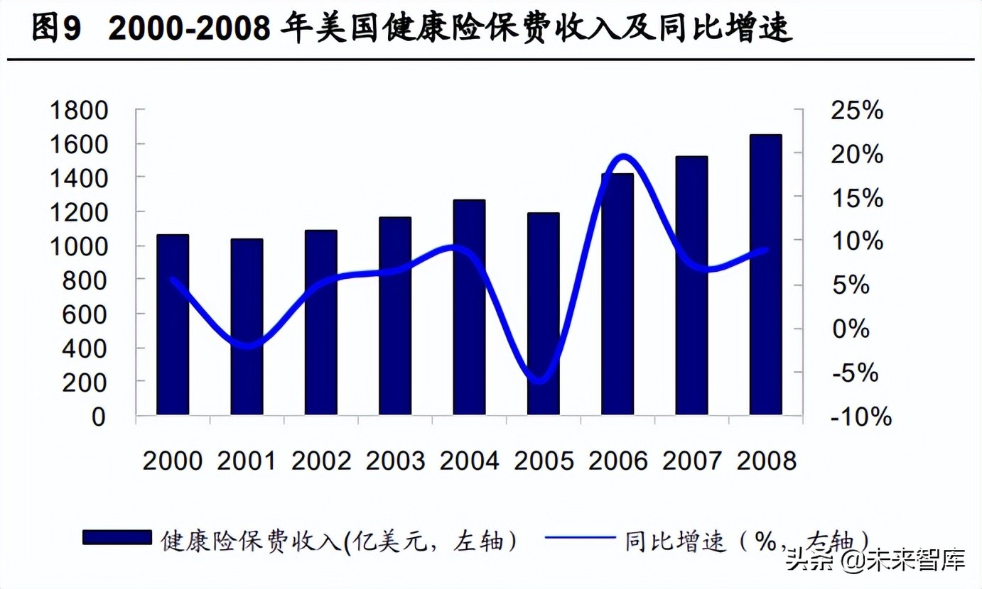 保险行业展望,新的一年保险业趋向