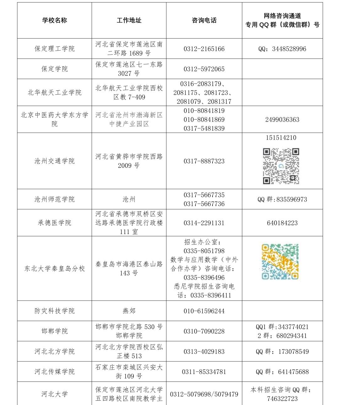 2023年河北高考录取分数线预测,2023年河北高考分数线公布时间