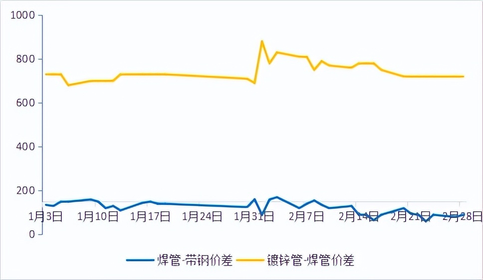 无缝钢管与焊接钢管价格区别,2017年焊接钢管价格