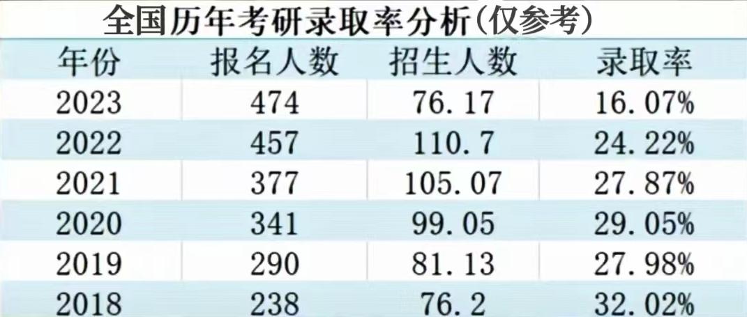 2023考研培训辅导班,2024考研报名时间表