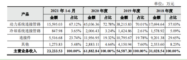 汽车节能增效,汽车节能提升