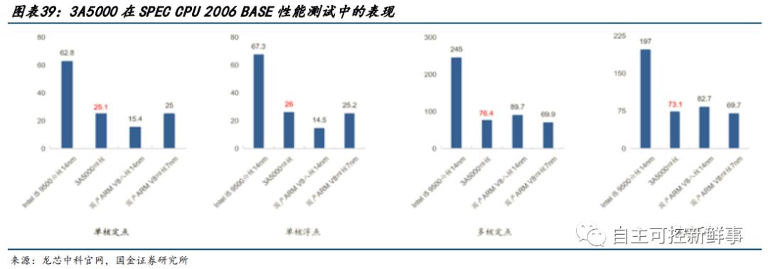 六大国产cpu公司,国产cpu发展的现状与展望