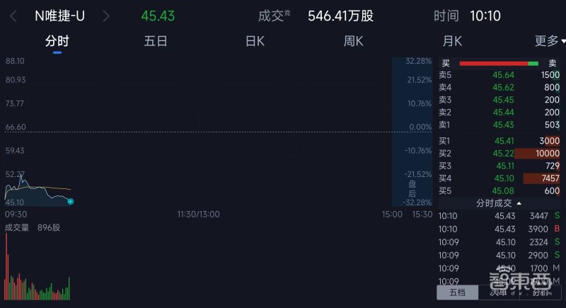 山寨智能手机芯片,山寨机芯片