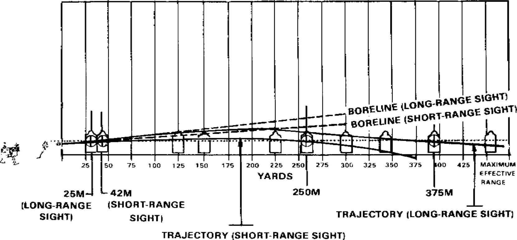 有效射程和标尺射程什么意思,各种枪械的射程距离