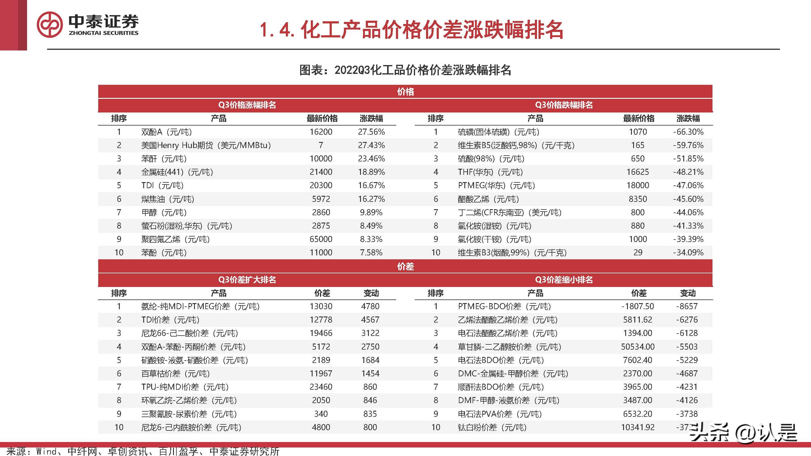 化工行业2022Q4投资策略:看多原油,关注欧洲,布局民爆