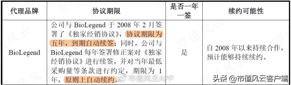 前五大股东集齐95、00后！核酸检测风口股达科为：本质就是中间商