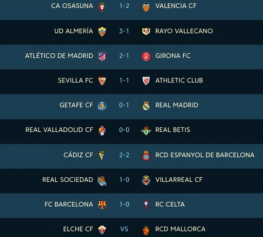 五大联赛欧冠本轮表现综述,欧洲五大联赛英超赛程