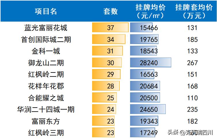 近期成都二手房价格趋势,成都目前二手房的行情怎样
