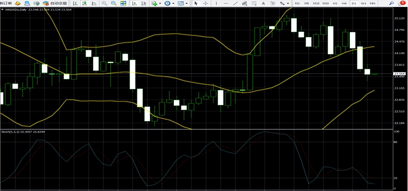 2023年8月19日黄金走势图,香港2024年1月10日金价