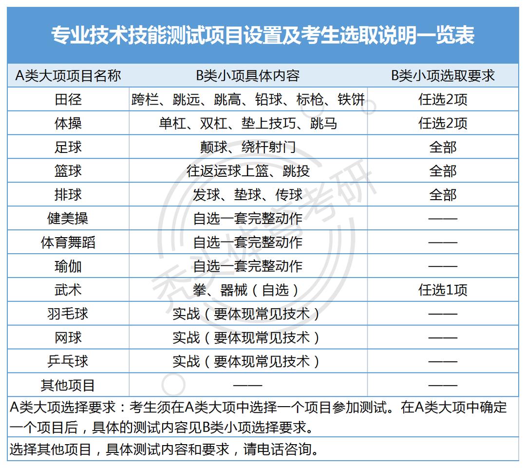 24院校资讯｜南通大学体育考研全方位分析