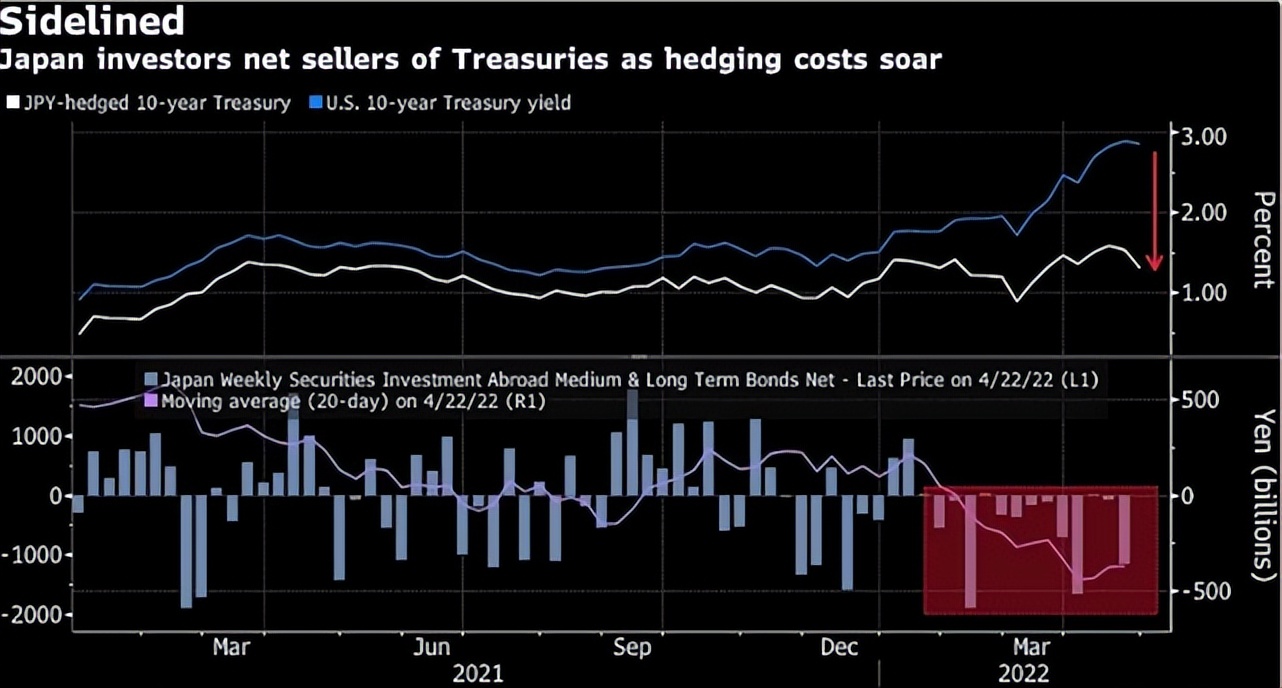 清仓美元国债会对美国有什么影响,中国和日本为啥抛售美债