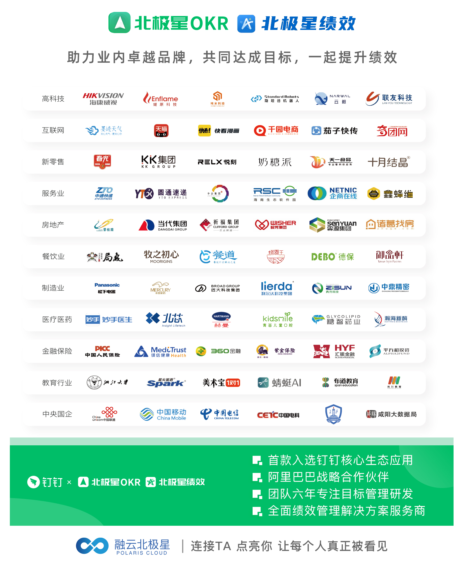 昆仑联通以OKR为持续创新引擎，开创IT领域的新纪元