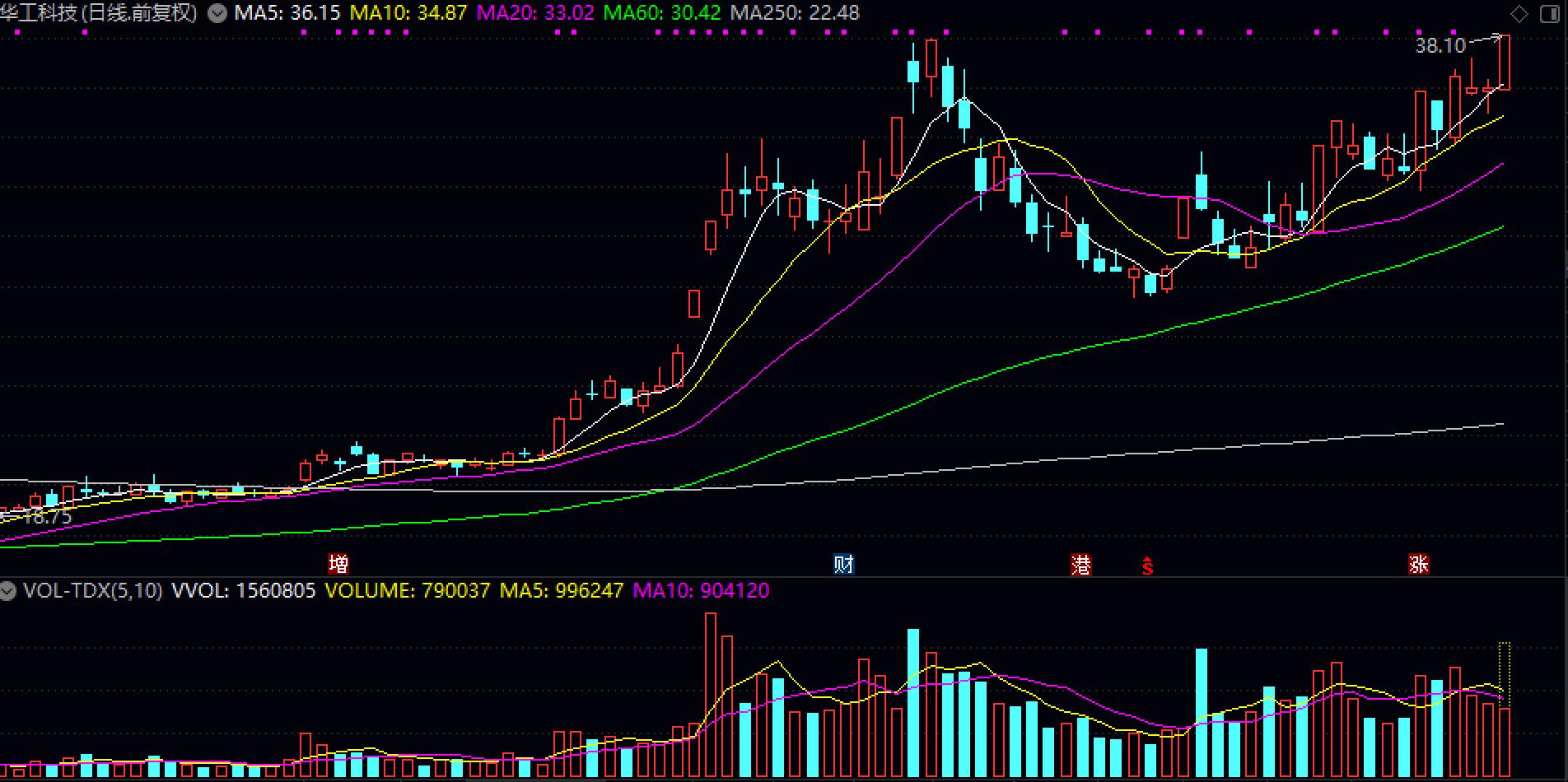 华工科技000988属哪个板块,华工科技股票今日大涨原因分析