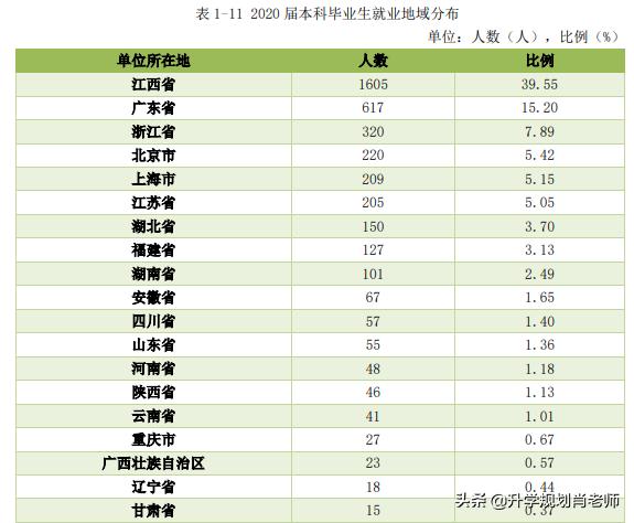 江西农业工程职业学院就业率,江西农业大学2023升学率