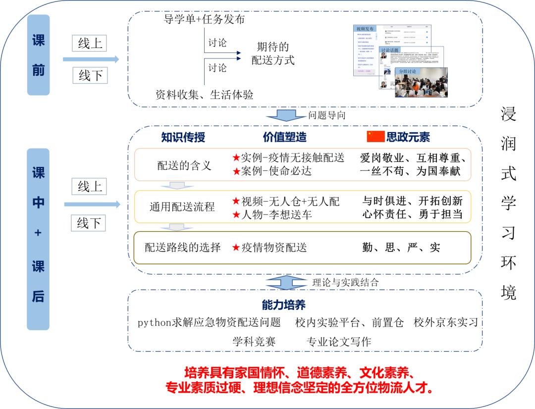 课程思政优秀案例100例,中职课程思政优秀案例