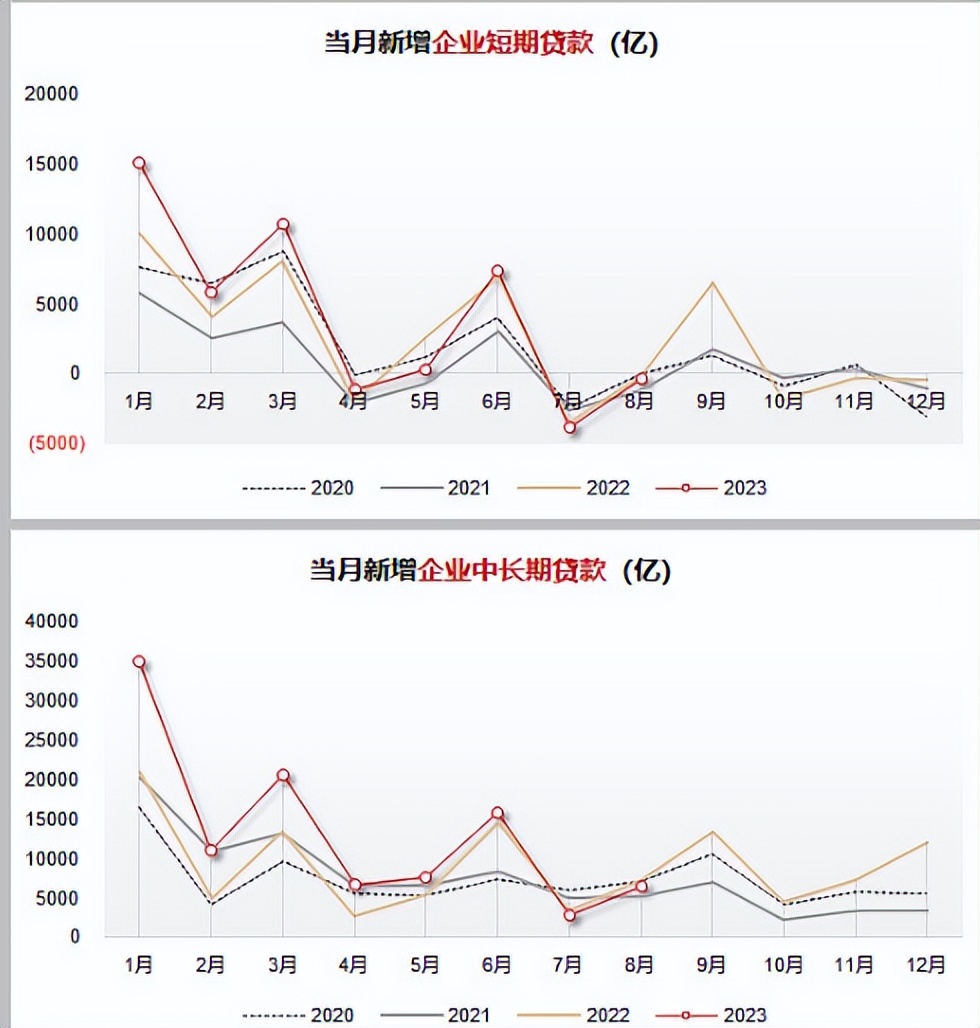 四大经济周期理论,四大经济规律