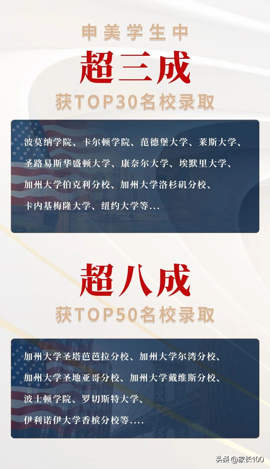 武汉国际高中升学率排名一览表,武汉十大国际学校排名