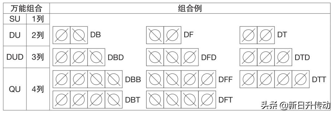 nsk角接触球轴承哪家好,nsk角接触球轴承安装方法
