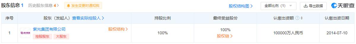 紫光股份走势分析,个股分析资料