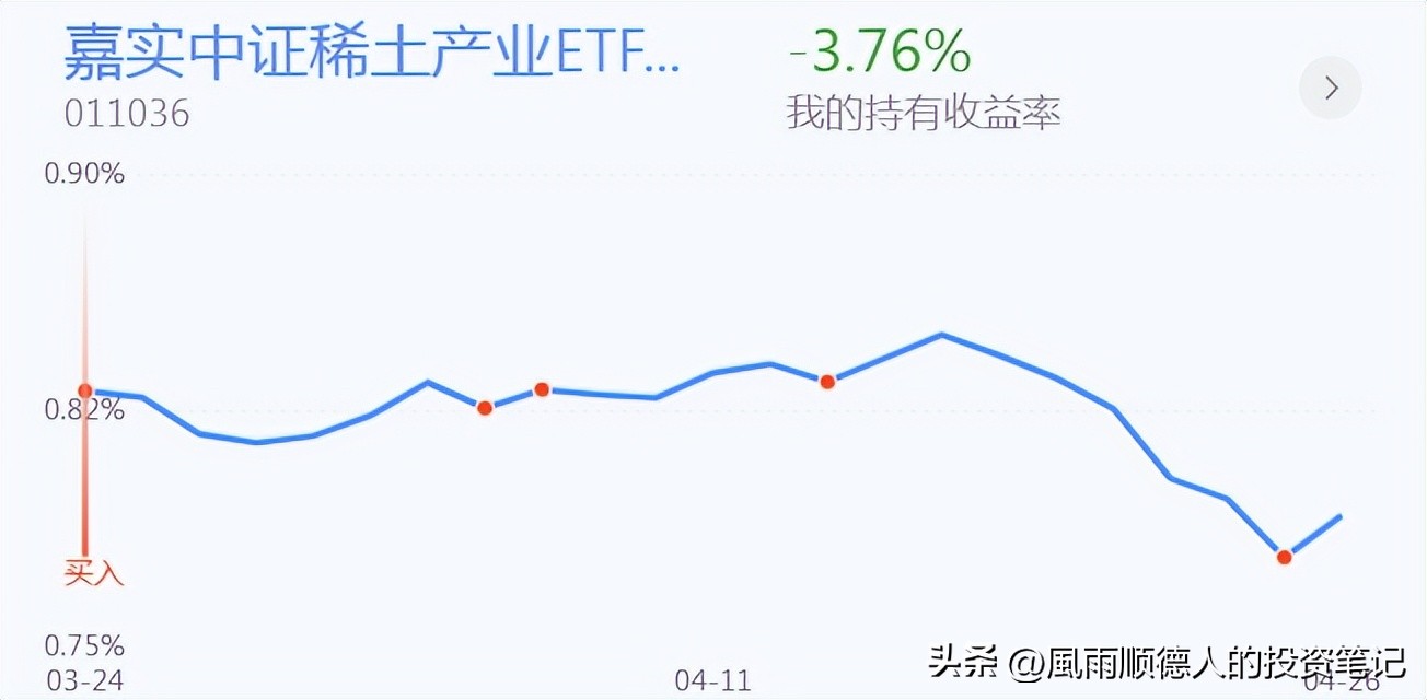璧勯噾鍥炴挙鎬庝箞鏍峰幓搴斿,璧勯噾鍐嶆鍥炴挙涓轰粈涔堜氦鏄撹繖涔堥毦