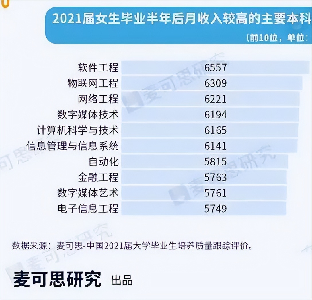 女生学计算机哪个专业简单好就业,女生报考计算机类的哪个专业较好