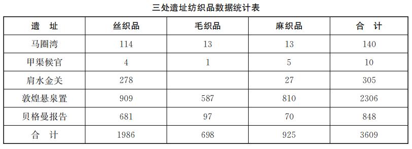 张德芳：丝绸之路上的丝绸——以河西出土实物和汉简为中心