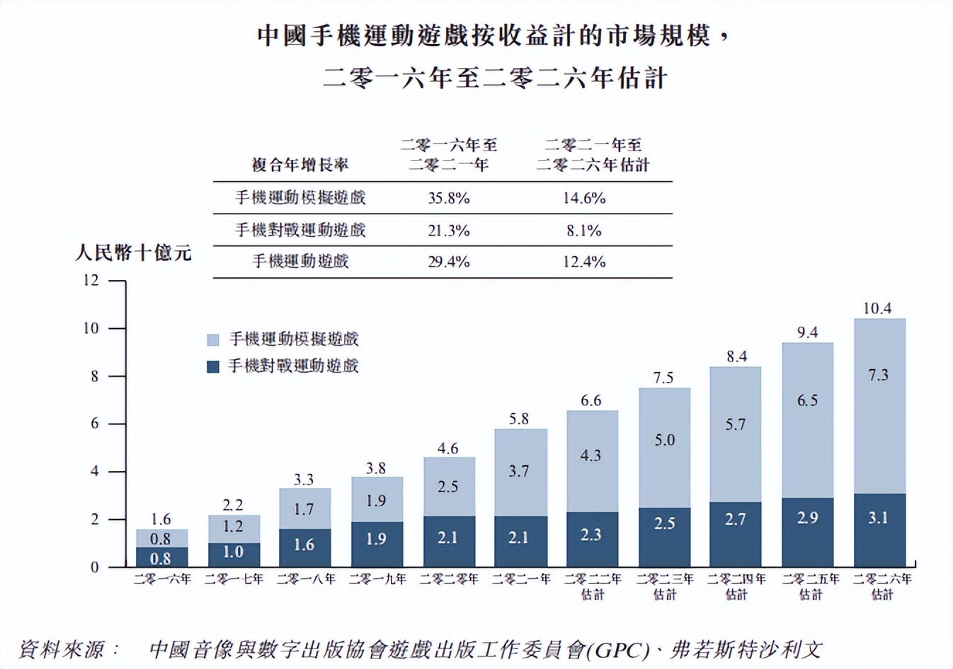 2022世界杯倒计时10天预告,2022世界杯开始倒计时