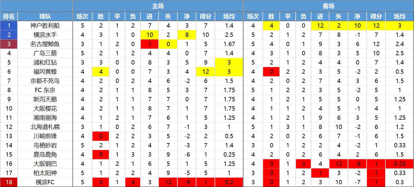 彩民喜欢用什么软件,日职联诀窍