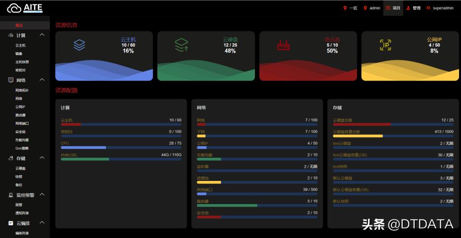 爱特云翔资产注入,爱特云翔数据中心项目