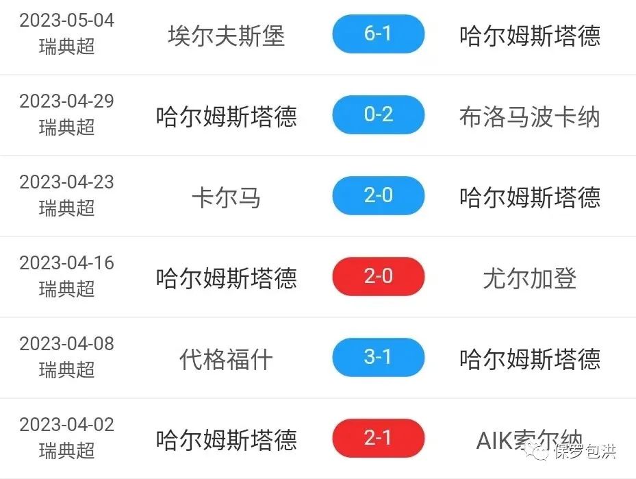 瑞超赫根对索尔纳比分预测,哈尔姆斯塔德vs赫根比分预测