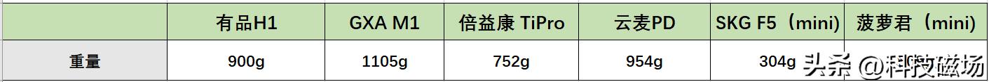 爆红网络的多款筋膜枪对比评测,主流筋膜枪对比