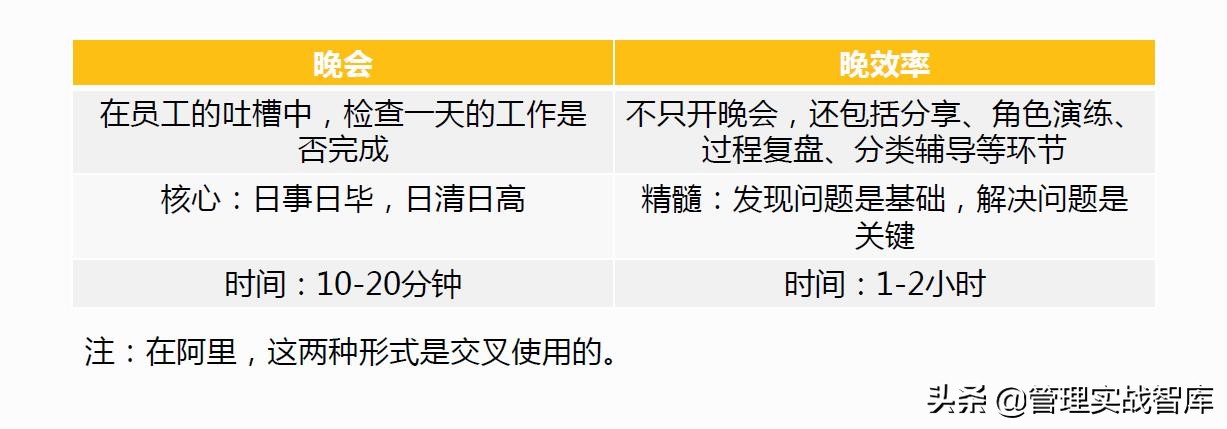 优秀管理者必备的10大技能,优秀的管理者必备的七个技能