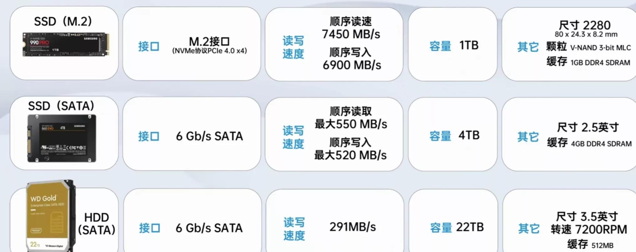 联想小新air14硬盘是什么品牌,电脑硬盘选哪个牌子好