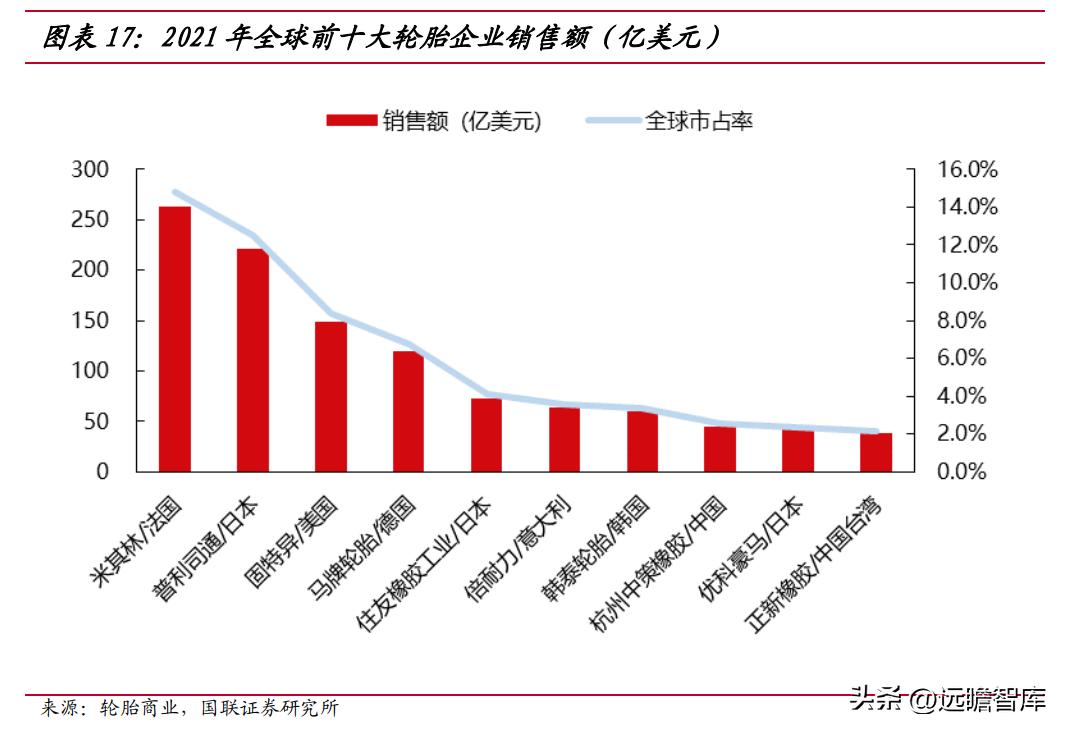 通用轮胎股份前景,通用轮胎股份有限公司排名