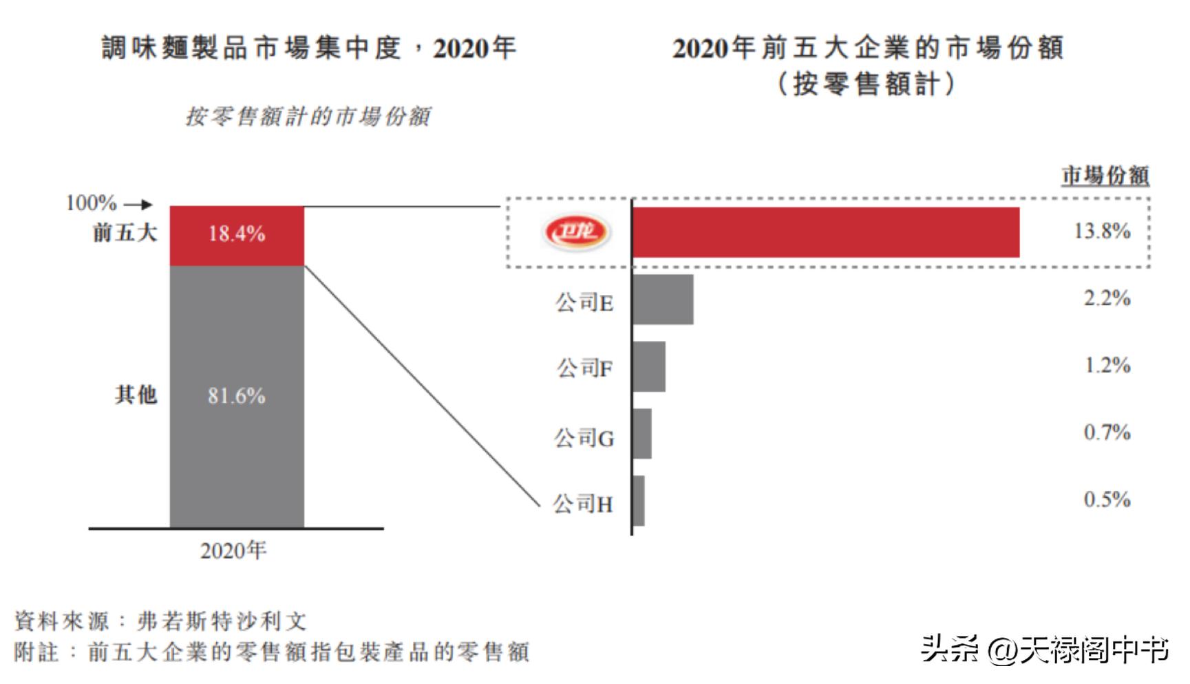 卫龙上市辣条一哥的哪些营销玩法,辣条一哥卫龙的案例