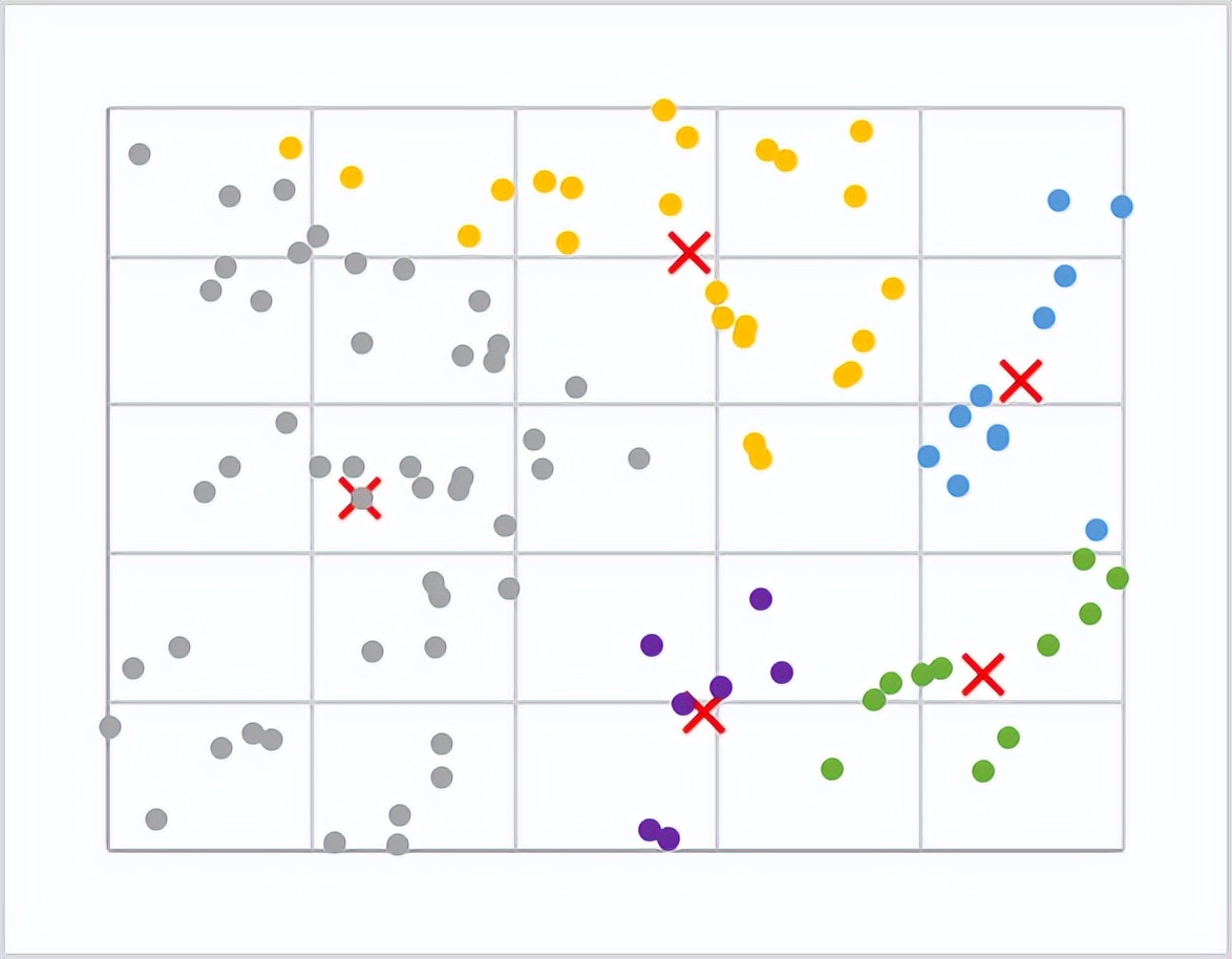 神经网络聚类的应用,基于人工神经网络的聚类分析