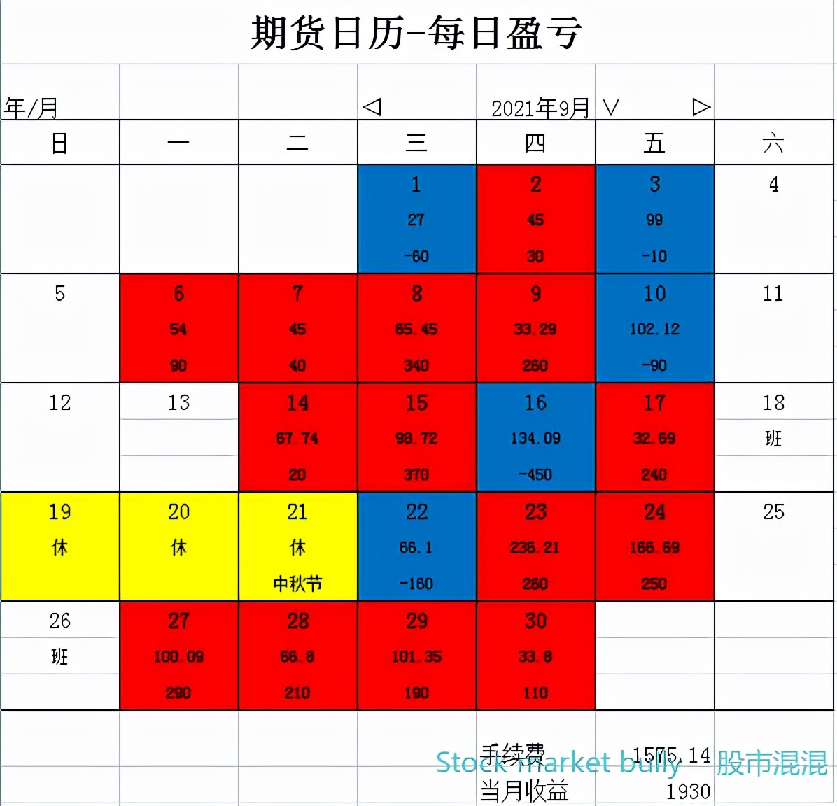 一位期货前辈的成功经验,一位成功操盘手的亲身感悟