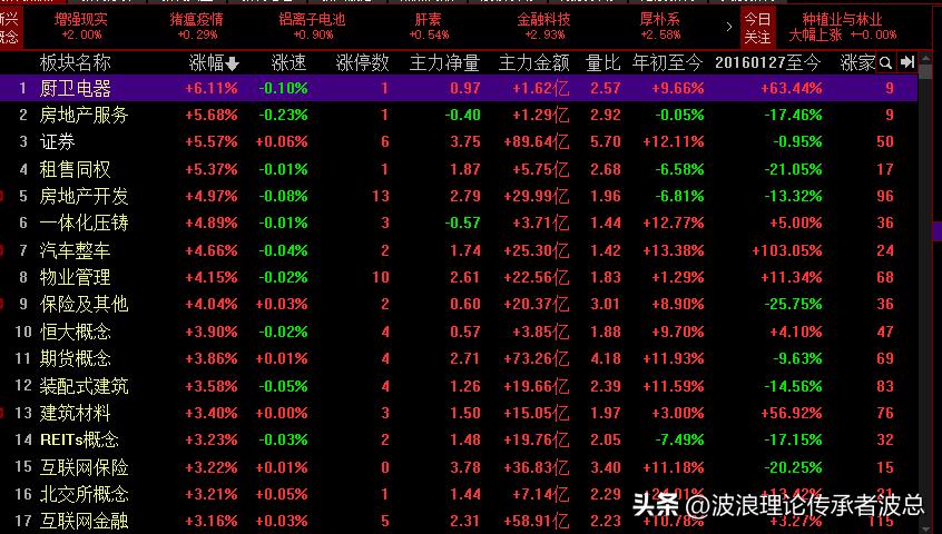 大盘上涨原因,大盘涨的原因和解决方法