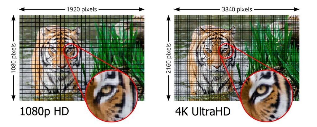 从AV画质到HDMI高清视频，20年间我们的「视频接口」发生了什么？