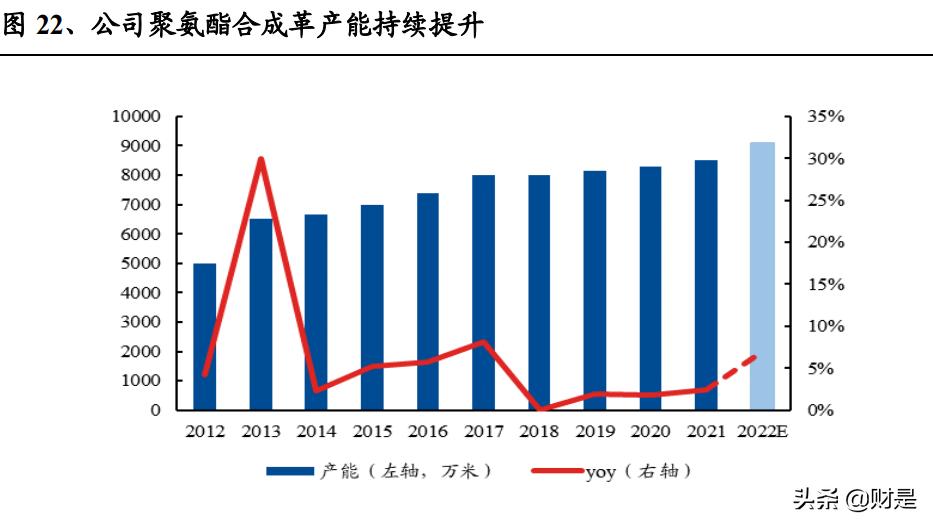 聚氨酯合成革龙头企业,聚氨酯合成革和pu革有什么区别
