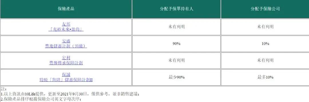 香港储蓄型分红险哪个好,香港储蓄分红保险值得买吗