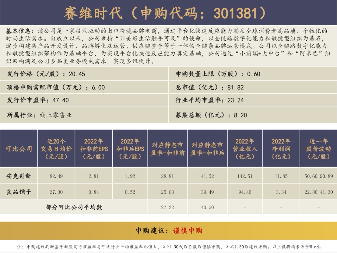 2023年7月3日打新指南