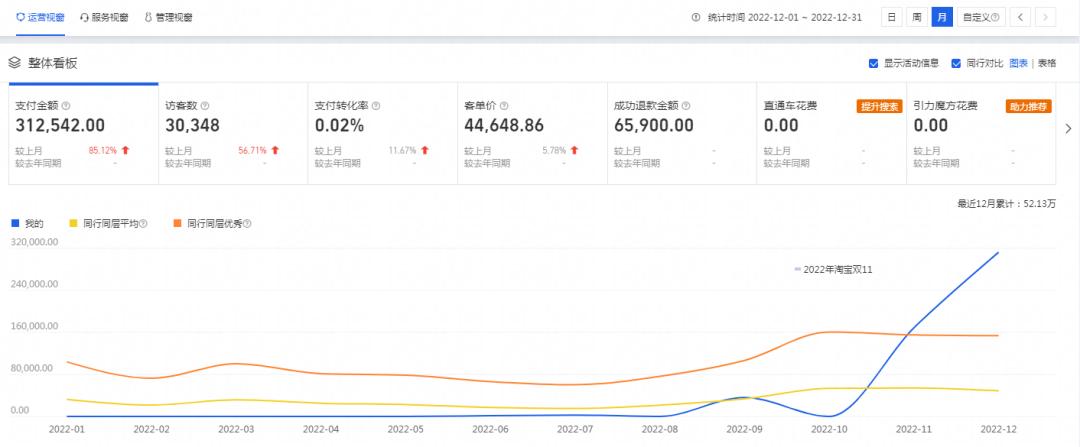 火蝠电商现状,火蝠电商运营三个月零成交