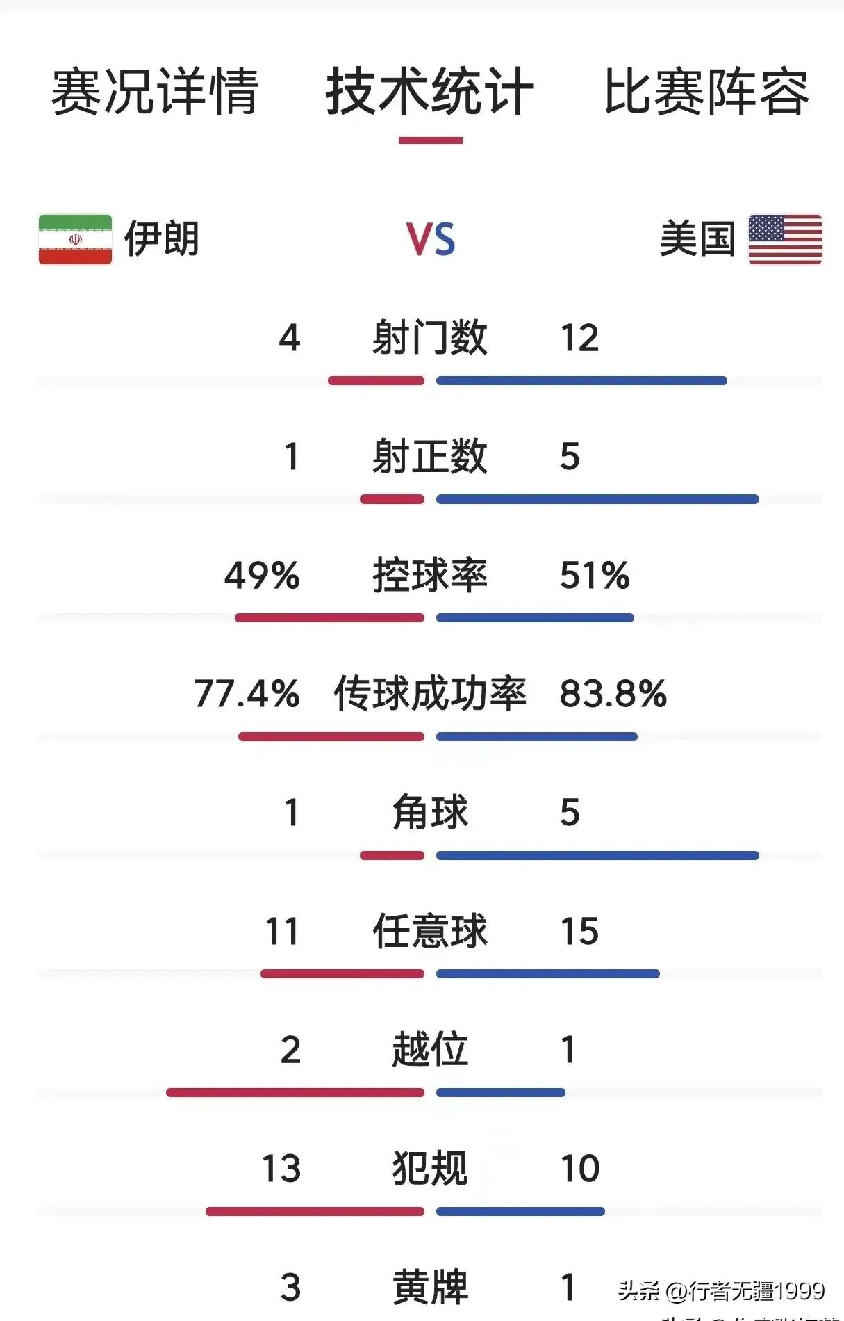 浼婃湕鐥涘摥,浼婃湕鍝簡瑙嗛