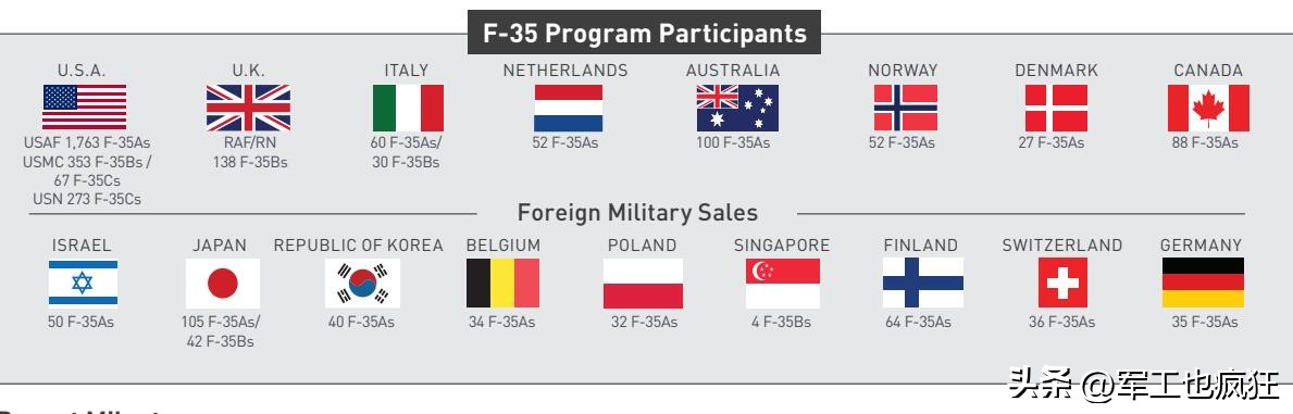 史上最漫长交易,加拿大f-35